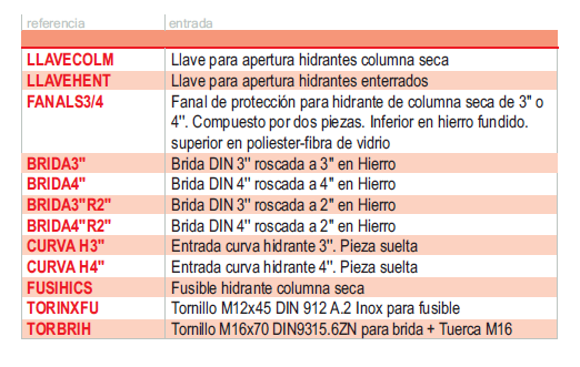 Tabla de referencias de accesorios hidrantes