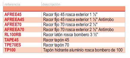 Tabla de referencias de accesorios hidrantes