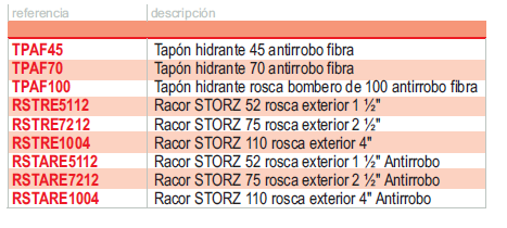 Tabla de referencias de accesorios hidrantes tapones y racores