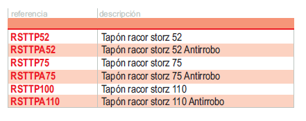 Tabla de referencias de accesorios hidrantes tapones